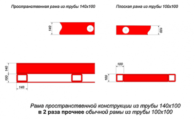 Diskomaster -4,2×4 с катком